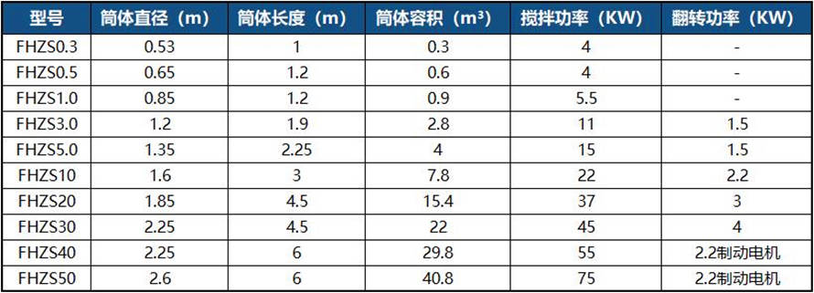 真石漆設(shè)備型號